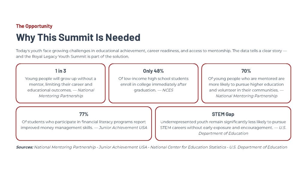 The-Royal-Legacy-Youth-Summit-2026 5 Michael Fomkin Executive Producer
